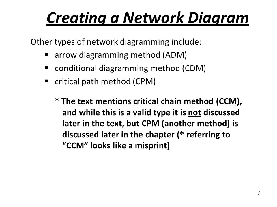 Creating a Network Diagram