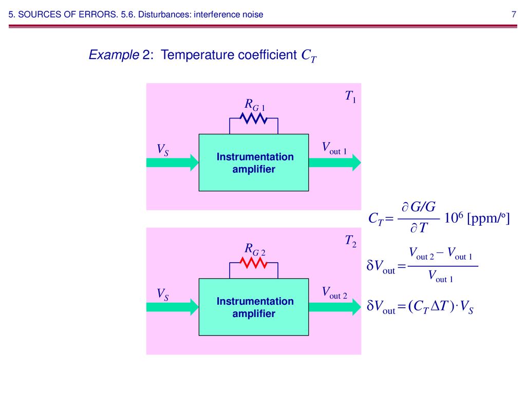 5 6 Disturbances Interference Noise Ppt Download