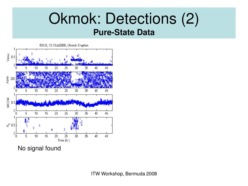 Okmok: Detections (2) Pure-State Data