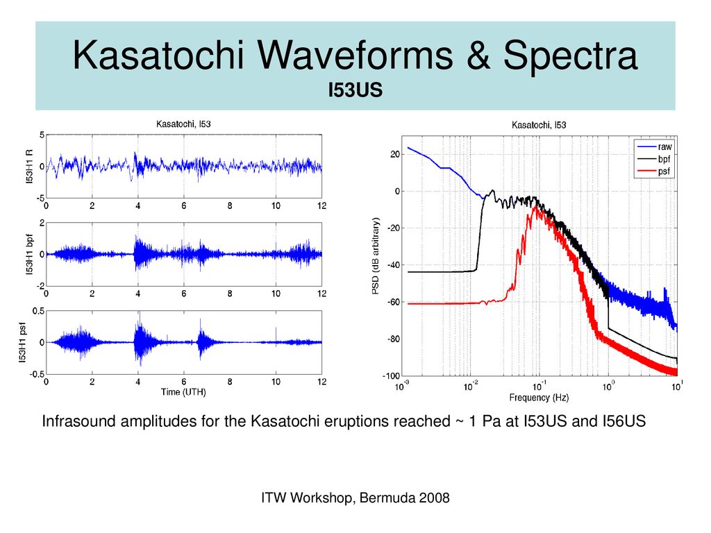 Kasatochi Waveforms & Spectra I53US