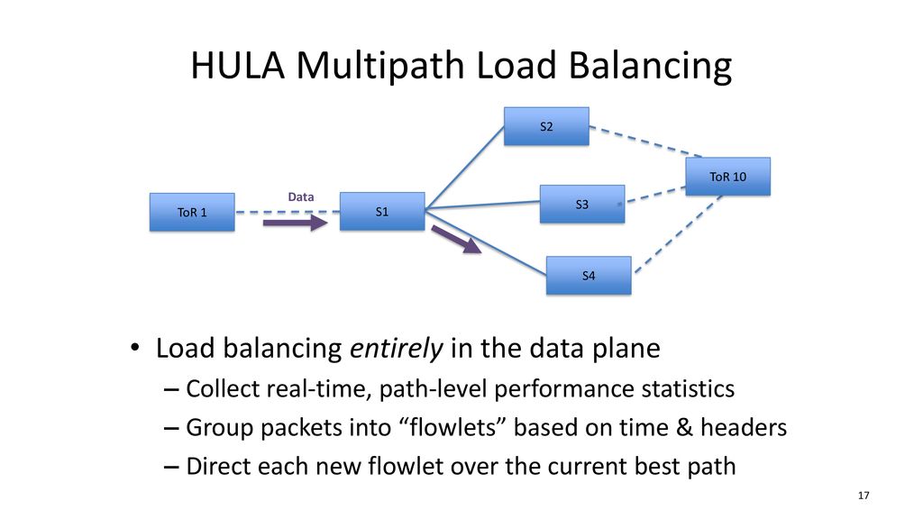 HULA Multipath Load Balancing