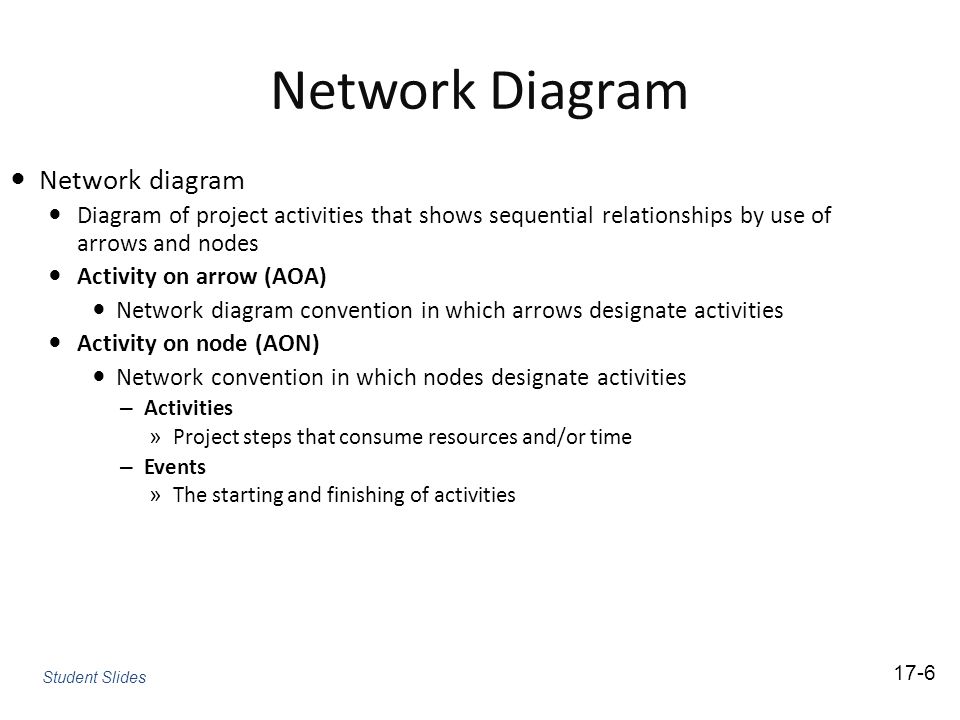 Network Diagram Network diagram