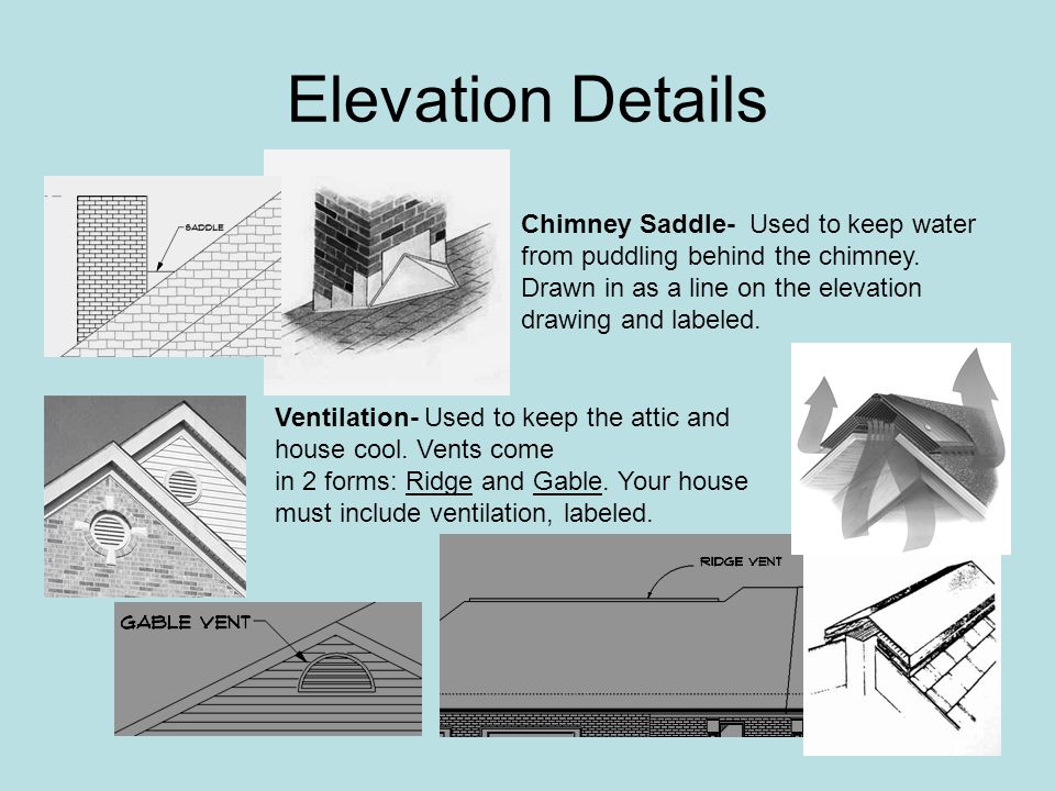 Elevation Details Chimney Saddle- Used to keep water from puddling behind the chimney. Drawn in as a line on the elevation drawing and labeled.