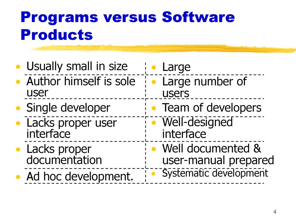 https://slideplayer.com/slide/17164407/99/images/4/Programs+versus+Software+Products.jpg