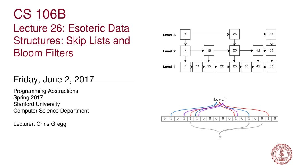 Cs 106b Lecture 26 Esoteric Data Structures Skip Lists And Bloom