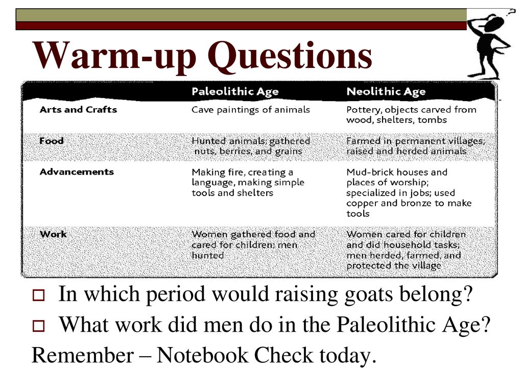 Warm up Questions In Which Period Would Raising Goats Belong Ppt warm-up-questions-in-which-period-would-raising-goats-belong-ppt