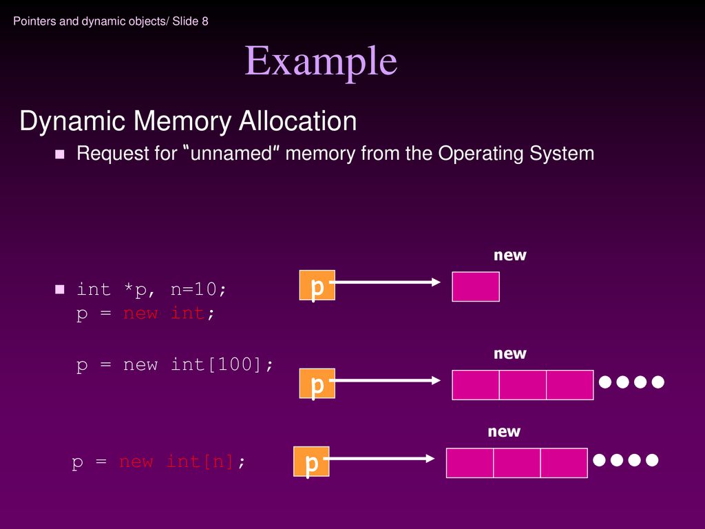 Dynamic Objects. - ppt download