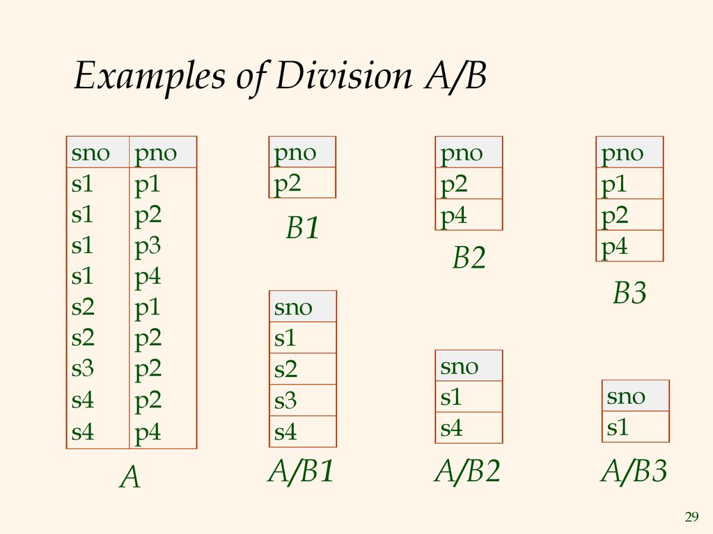 Relational Algebra Chapter 4 - part I. - ppt download