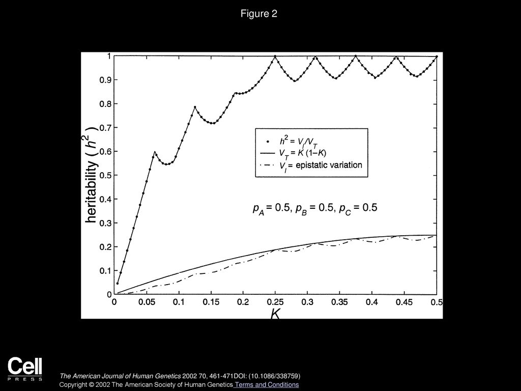 A Perspective on Epistasis: Limits of Models Displaying No Main Effect ...