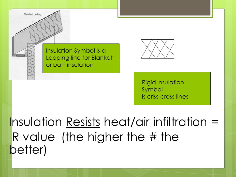 * Insulation Resists heat/air infiltration =