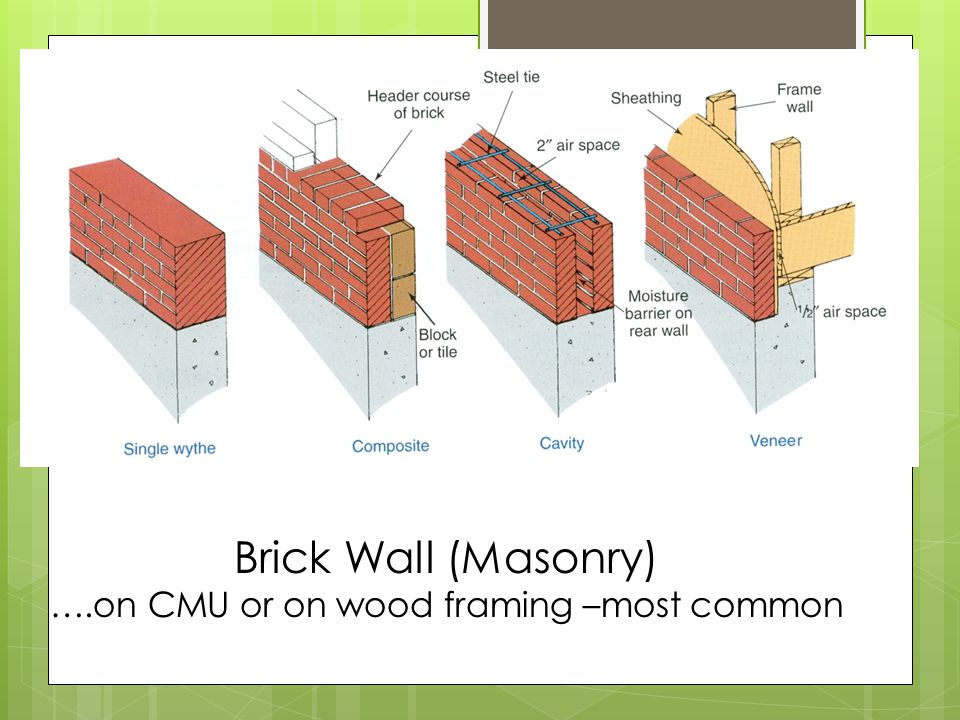 ….on CMU or on wood framing –most common