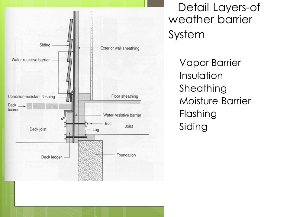 Detail Layers-of weather barrier System