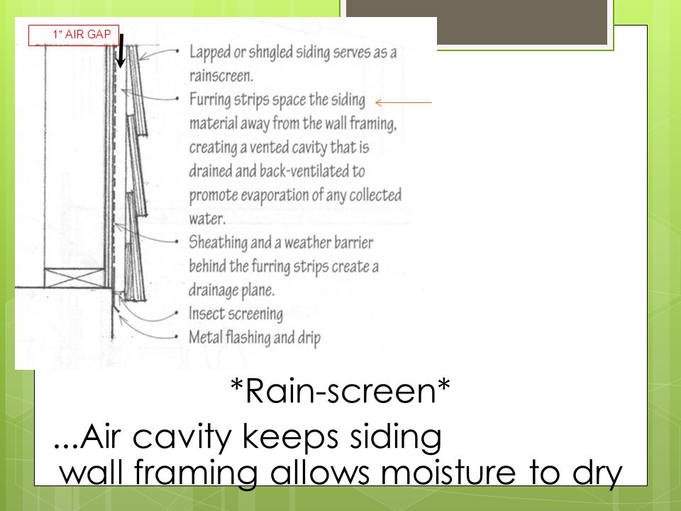1 AIR GAP *Rain-screen* ...Air cavity keeps siding away from wall framing allows moisture to dry