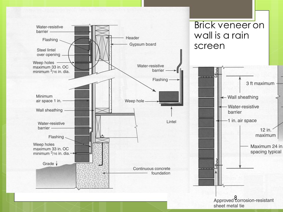 Brick veneer on wall is a rain screen