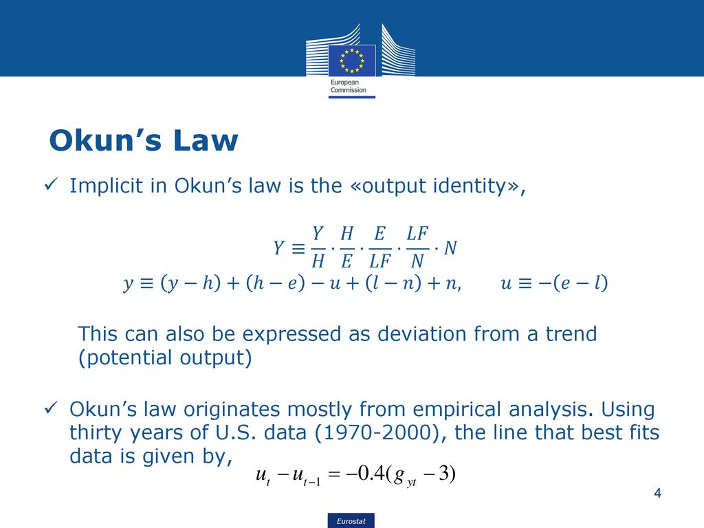 Okun S Law Potential Output And Normal Growth Rate Ppt Download