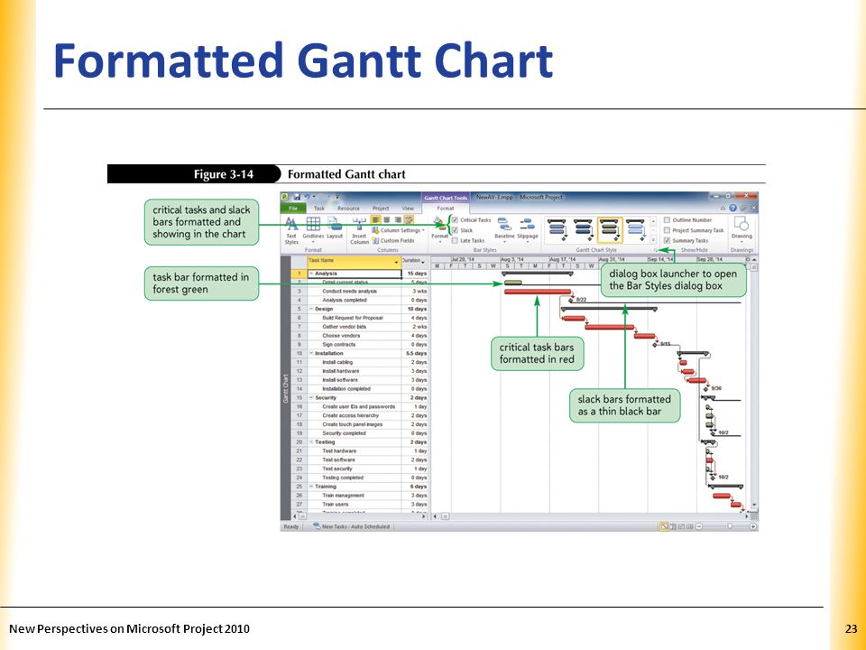 Format Gantt Chart Project 2010