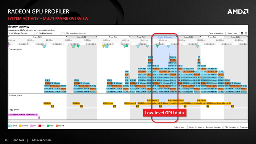 The Art of Profiling Download AMD tools - ppt download