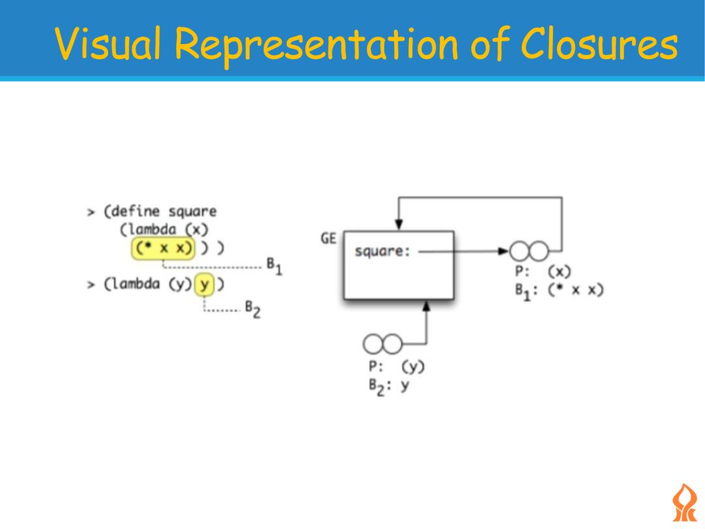 Principles of Programming Languages - ppt download