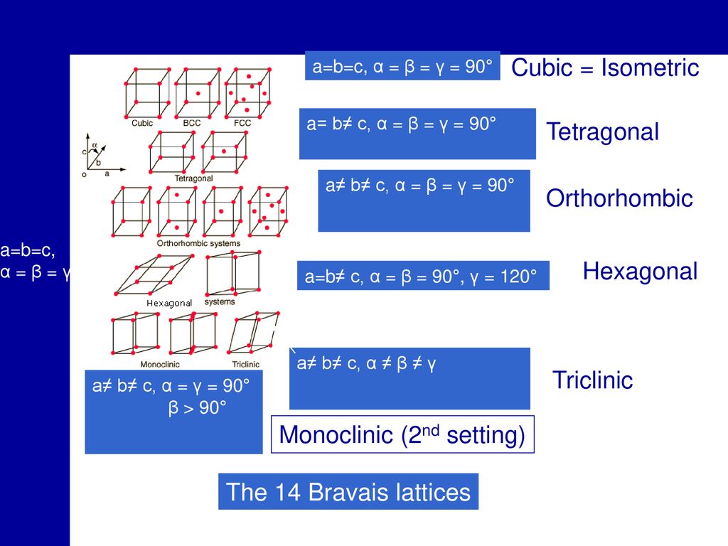 Monoclinic (2nd setting)