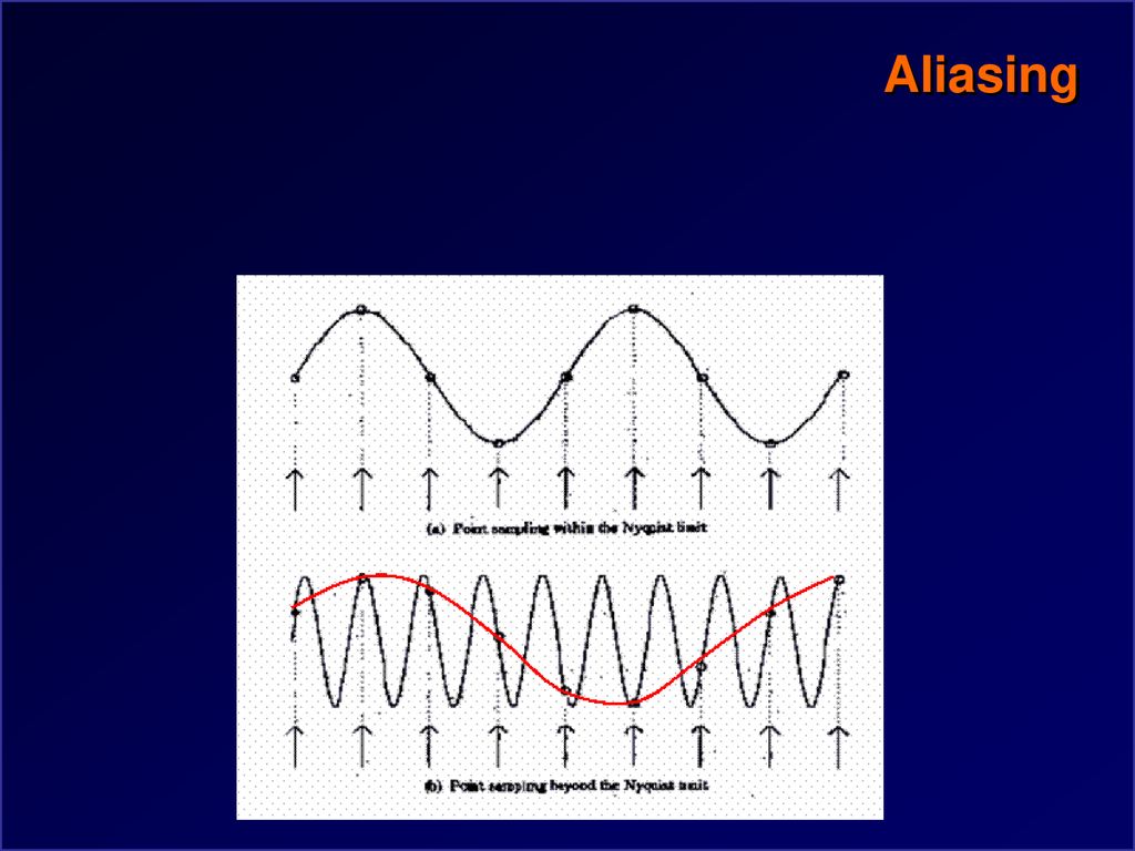 CSC418 Computer Graphics Aliasing Texture mapping. - ppt download