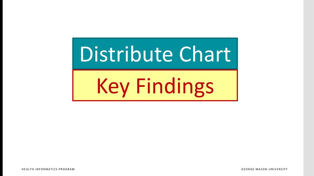 Timebetween Control Chart for Exercise By Farrokh Alemi Ph.D ppt Chart Distribute Form
