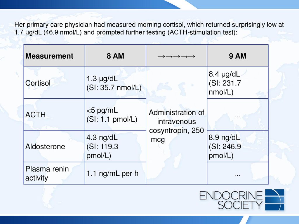 Esap-ite 2019 Slide Deck. - Ppt Download