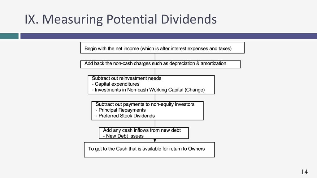 IX. Measuring Potential Dividends