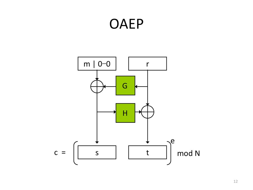 Cryptography Lecture Ppt Download