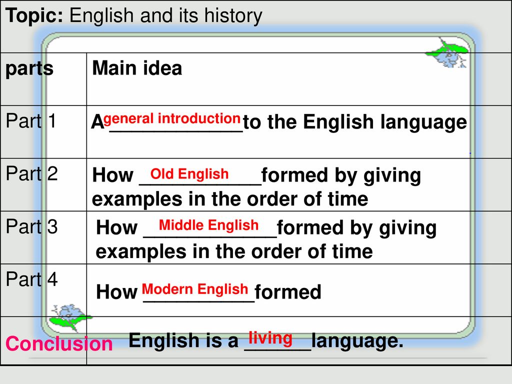 Топик: The History of English