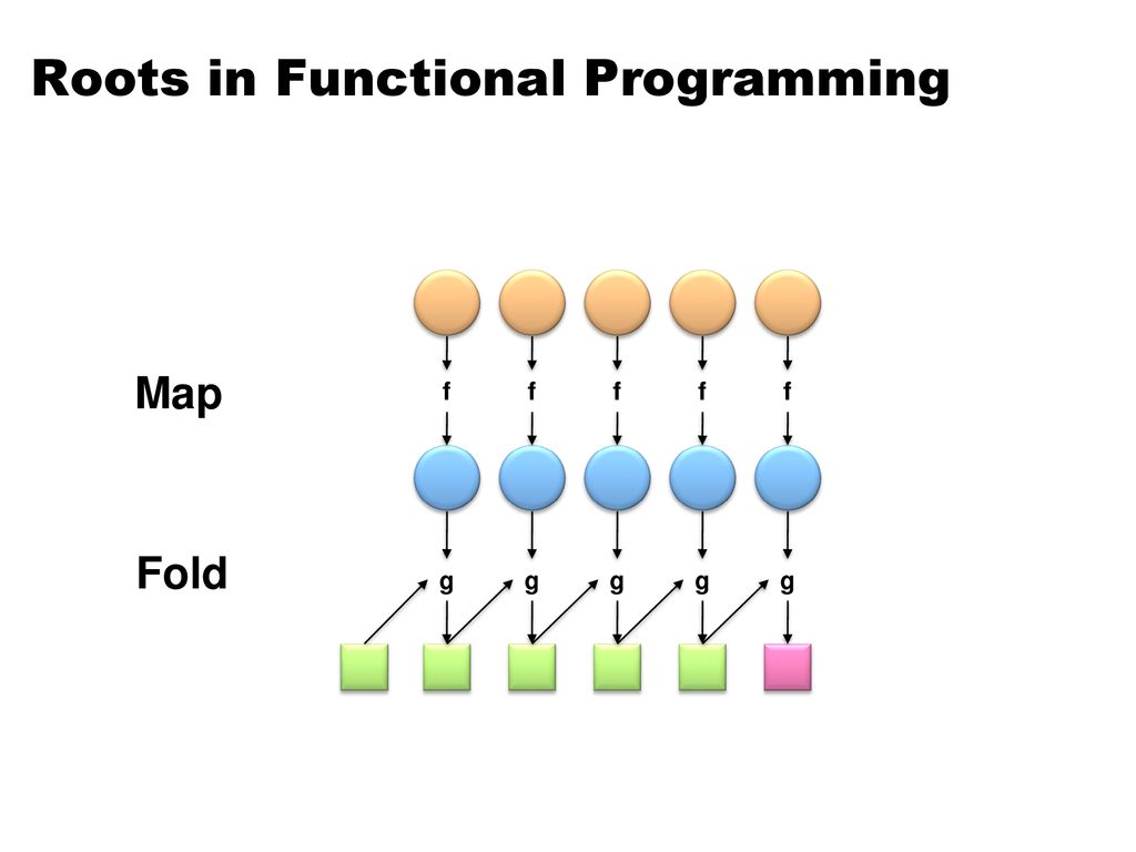 Introduction to MapReduce - ppt download
