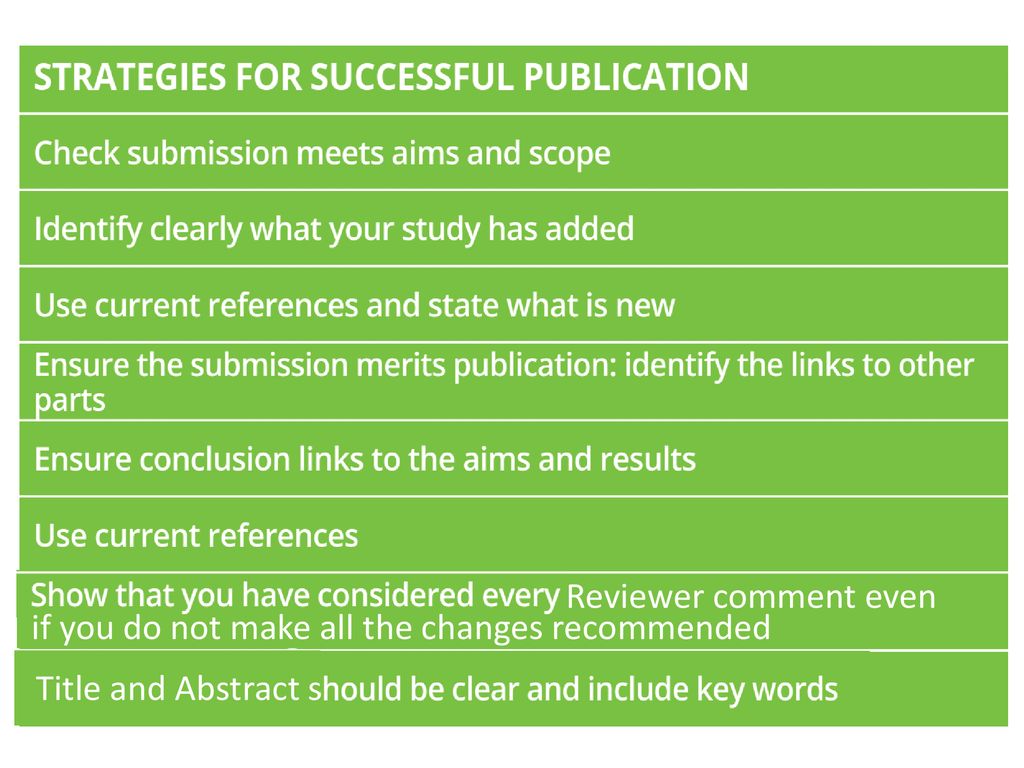 Editor S Tips On Publishing Your Research In A Peer Review Journal