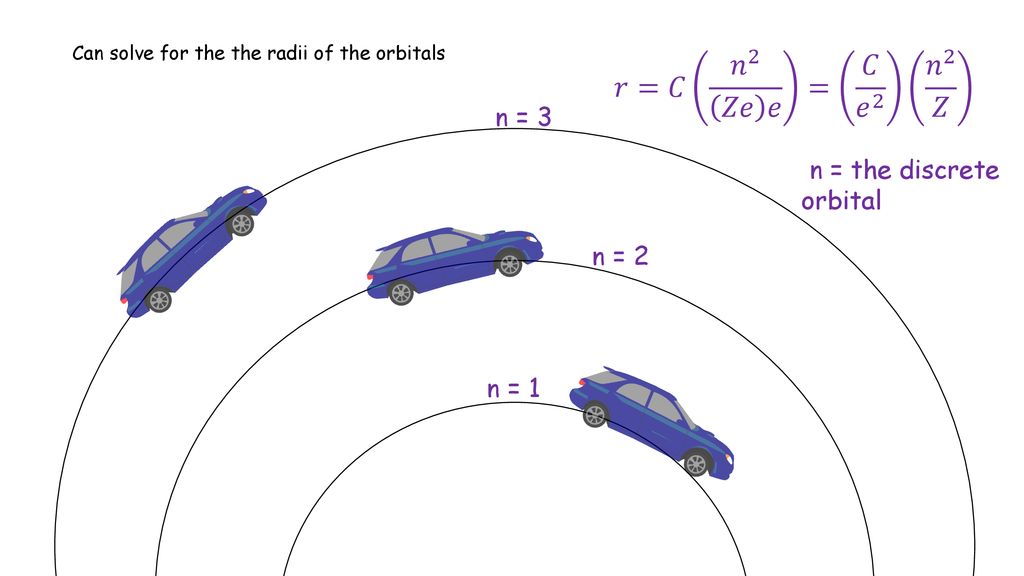 Bohr S Atomic Model Suggested Ppt Download
