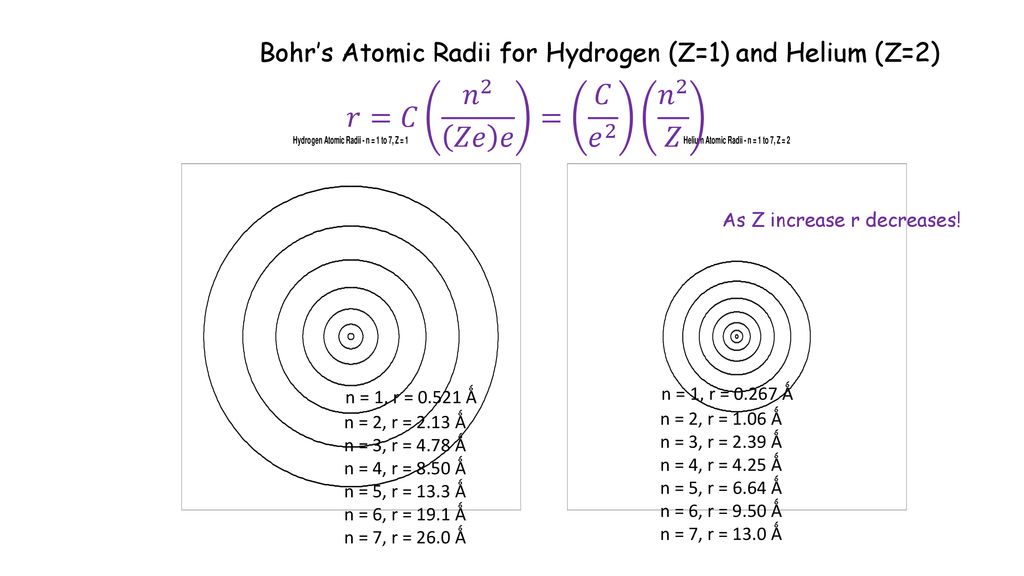 Bohr S Atomic Model Suggested Ppt Download