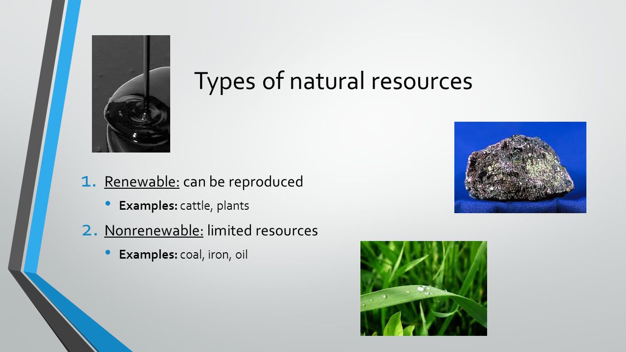 Types of natural. Types of natural resources. Limited natural resources. Природные ресурсы на английском. Natural resources на английском.