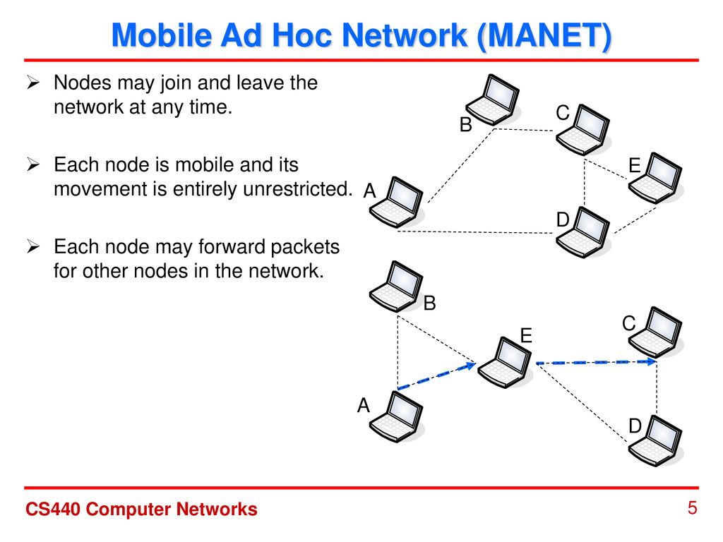 Routing In Mobile Wireless Networks Neil Tang 11/14/ Ppt Download