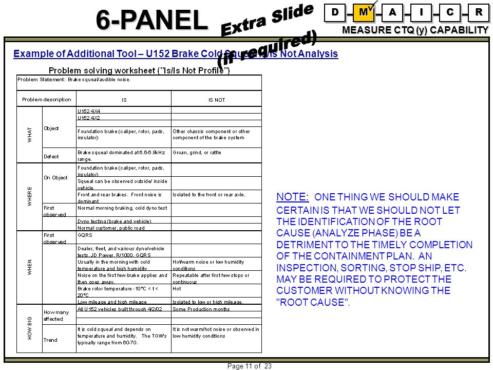 6 Panel Problem Resolution Process Training Manual Ppt Video Online Download