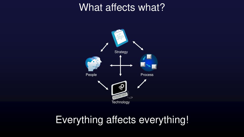 Everything affects everything!