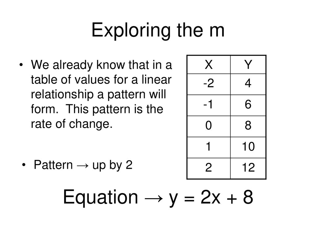 y = mx + b What does the m and b represent? - ppt download