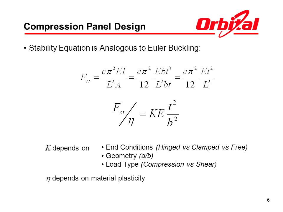 Compression Panel Design