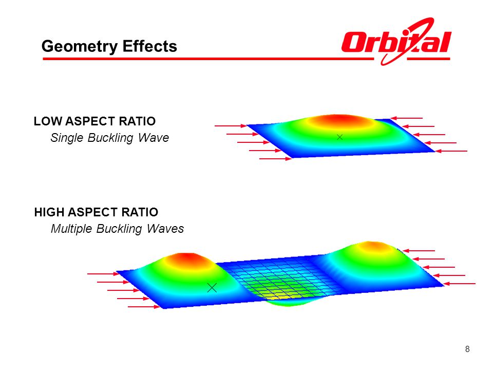 Geometry Effects LOW ASPECT RATIO Single Buckling Wave