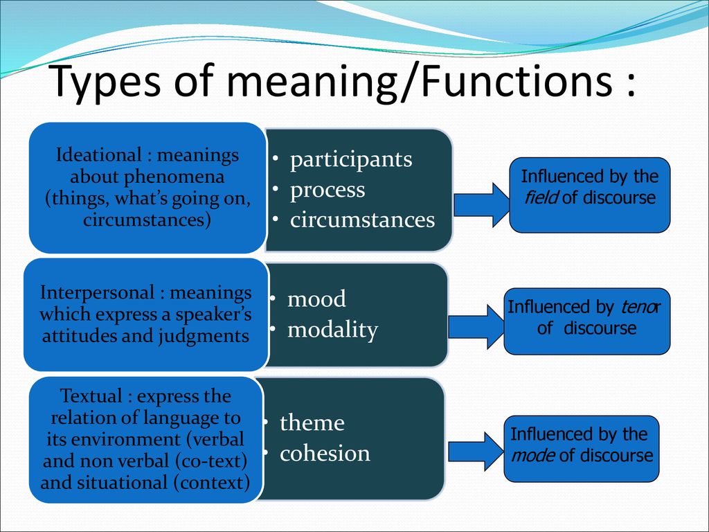Types+of+meaning%2FFunctions+%3A.jpg