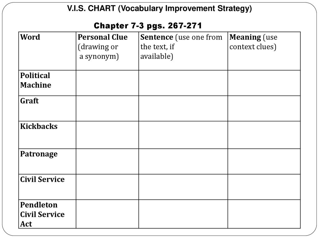 Vocabulary Improvement Strategy Chart
