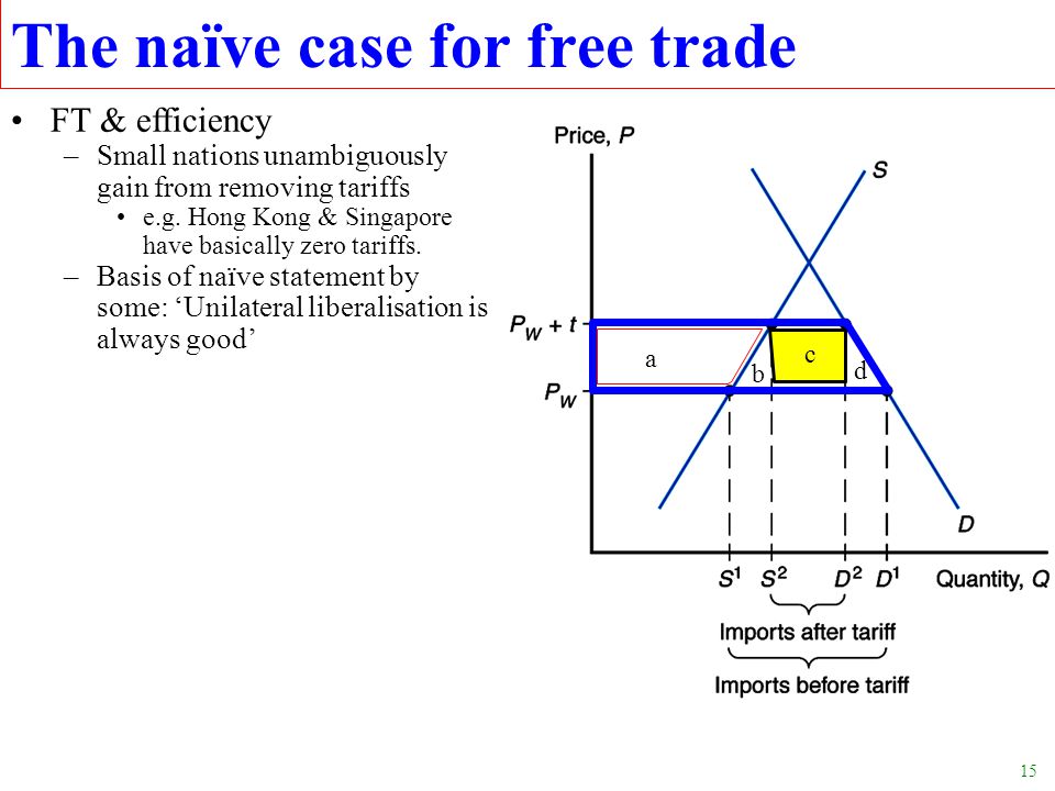 The naïve case for free trade