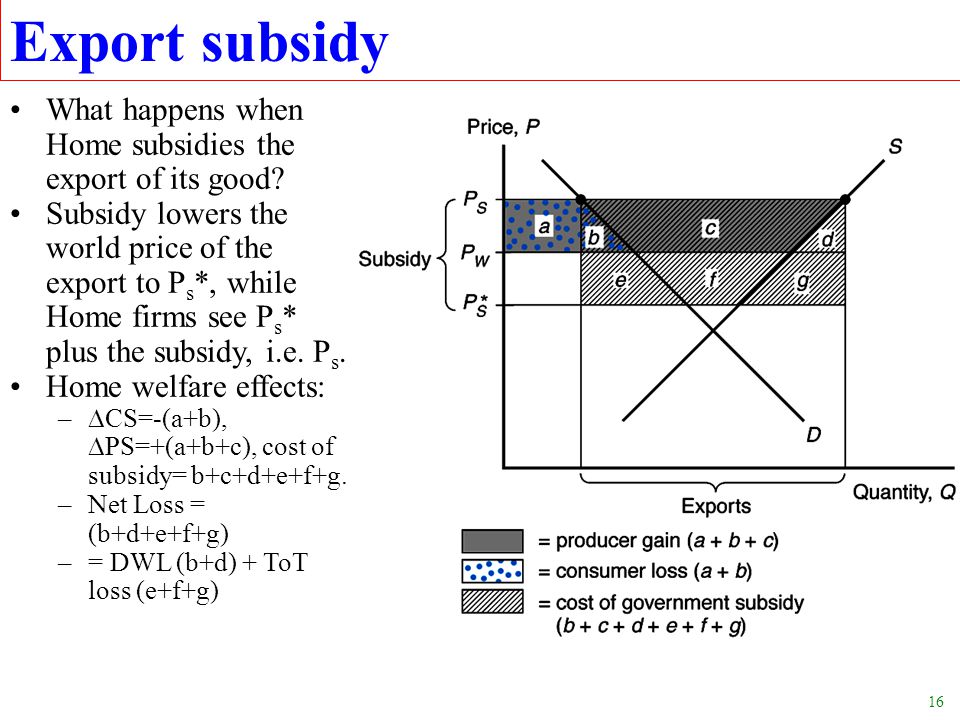 Export subsidy What happens when Home subsidies the export of its good