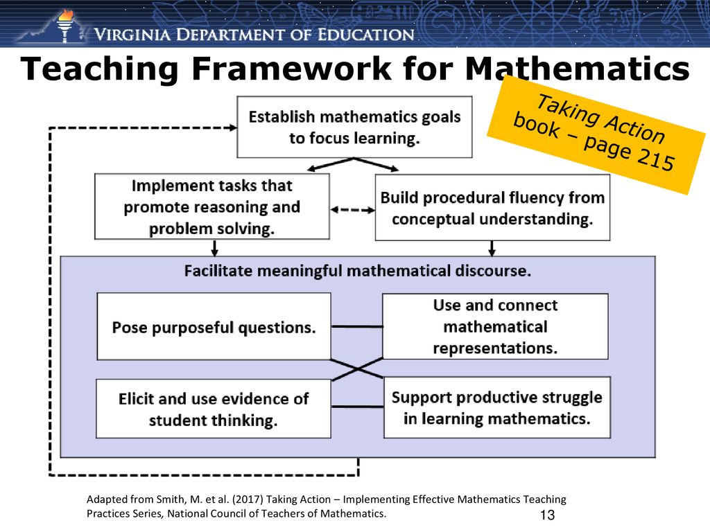 VDOE 2018 Mathematics Institute Algebra I/Geometry/Algebra II ppt
