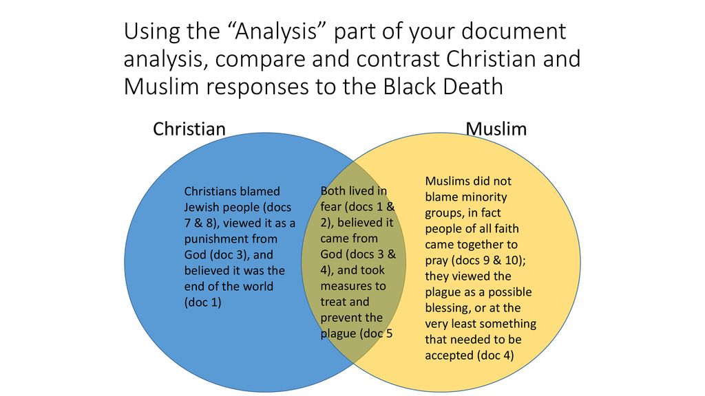 Using the Analysis part of your document analysis, compare and contrast Christian and Muslim responses to the Black Death