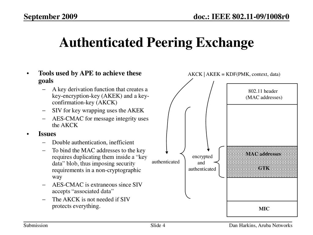 A Better Way to Protect APE Messages - ppt download