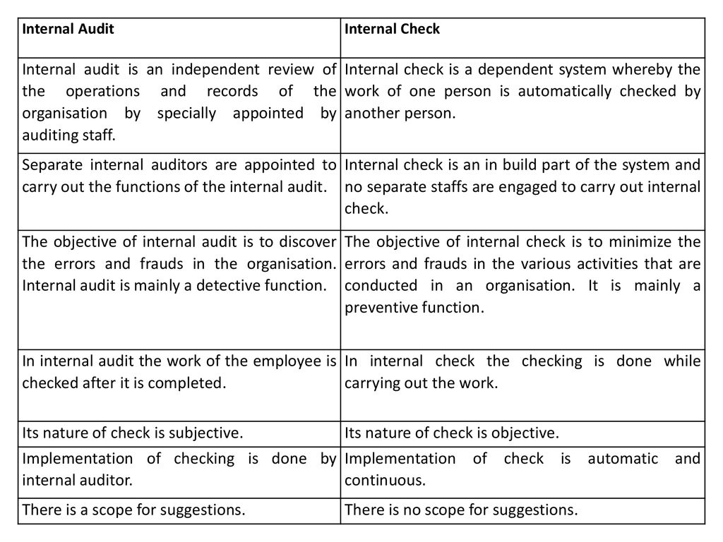 internal control and internal check