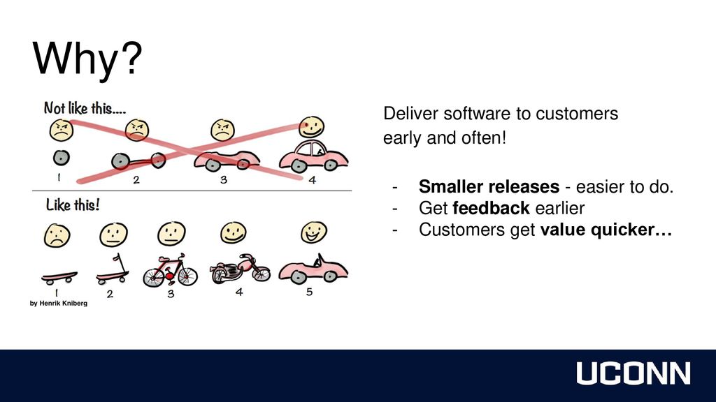 Tidying up Technical Debt - ppt download