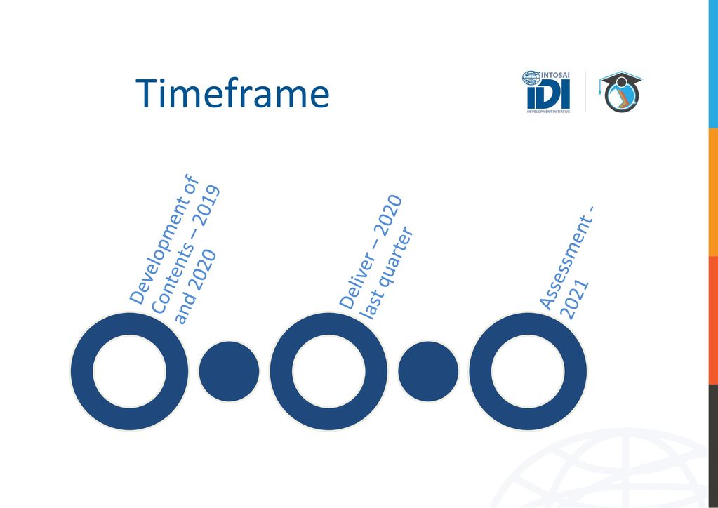 Timeframe Development of Contents – 2019 and 2020 branco